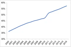 城市黑臭水体整治开始启动 水环境ppp市场发展空间较大