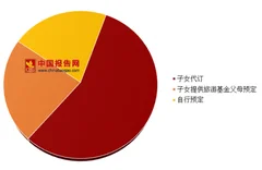 2018年爸妈游消费分析：银发族青睐名山胜水