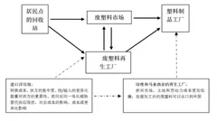 “洋垃圾”禁令一年之际回看我国固废资源回收现状