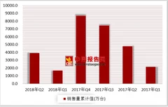 格力全资收购晶弘冰箱  冰箱产品日趋高端化