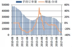 辽宁运砂船发生翻沉事故 浅析我国沙船市场现状