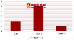 多省市开展租金贷业务监管 我国长租公寓市场或进入寒潮期