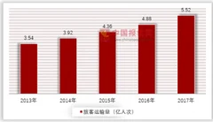 “天价”面条引发群众热论，机场餐饮物价需整顿