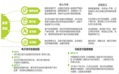 双11消费支付提示 我国第三方支付现状及发展趋势分析