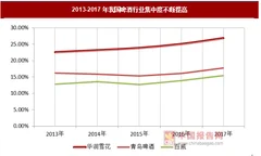 华润啤酒完成喜力集团中国区业务的收购，我国啤酒行业格局迎来新变化