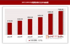 鹏博士财务数据出现逻辑错误，未来我国安防行业或迎来新变革