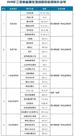 工信部通报53款违规手机软件 黑马型app市场竞争愈发激烈