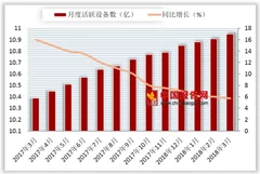 世界和中国互联网大会蓝皮书发布 中国移动互联网用户红利渐失