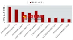 双十一活动大举成功 我国营销策划行业发展逐渐亮眼