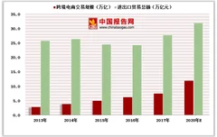 海外代购男子偷税74万元 我国跨境电商监管问题如何加强？