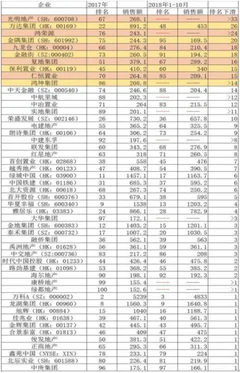 10家破产7家“淡出” 我国房地产行业进入优胜劣汰“大洗牌”