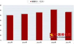 茅台清查电商公司 浅析我国白酒电商行业发展