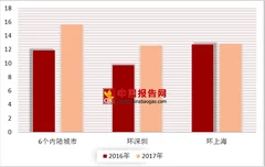 奥运冠军购房遭违约获赔160万元 3 6城市群二手房市场发展好于全国