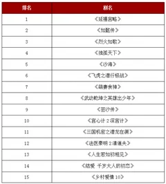 2018年中国网剧“成绩单”出炉 未来网剧行业或将占领主流市场