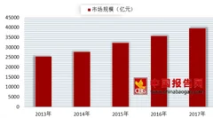 餐饮业市场规模直逼4万亿 餐饮零售化时代来临
