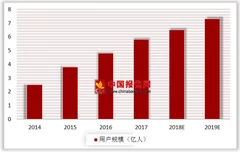 长三角地铁全国率先有“通票” 移动支付向线下支付领域快速渗透