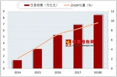 古巴方推出手机上网服务 我国移动互联网已进入存量时代