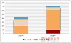 高通发布首款商用5g移动平台，手机射频前端/天线行业有望实现快速增长
