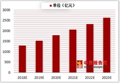 国内将建大数据库供微生物肥料使用 未来我国微生物菌肥发展前景广阔