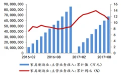 淘宝双十二家居生活类两小时破440万单 近年来我国家具市场呈现高速增长趋势