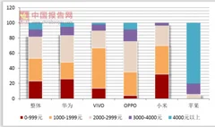 三星关闭天津工厂 中国手机市场进入深度存量时代