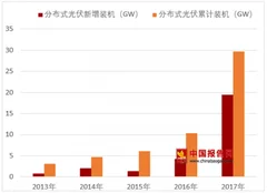 广州建成最大规模分布式光伏电站 浅析我国光伏装机现状