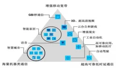华为获准在印度进行5g测试 5g将开启我国万亿市场