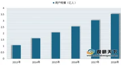 瑞幸咖啡上线美团外卖 近年来我国在线餐饮外卖行业发展迅速