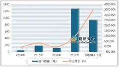 天齐锂业首个海外工厂在澳大利亚启动调试 浅析我国氢氧化锂进口状况