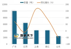 海关总署发布“2018年部分商品归类决定” 将利好我国合成橡胶行业出口