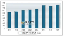 英运营商o2与华为重续5g缘分 未来五年我国通信设备制造稳定发展