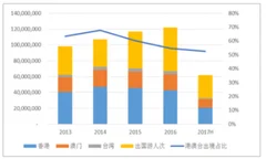 越南旅行团赴台旅游152人失踪 出境跟团游快速发展仍需加强安管