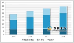 红米“抖音神机”将在抖音店亮相 智能手机在新兴市场仍具备较大增长潜力