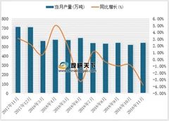 《废塑料综合利用行业规范条件》企业最新名单公示 浅析塑料制品行业产量现状