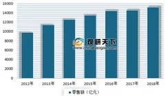 2019全球服装行业趋势公布 未来我国服装市场“互联网 ”将带来增长动力