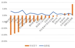 继美团之后又一上市公司回购 我国a股市场上演史上规模最大回购潮