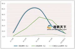 2018年中国母婴用户白皮书公布 我国婴幼儿用品月均消费在3千以内