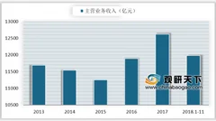 三大运营商年度数据出炉 电信业务收入实现稳步增长