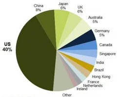 2018全球超大规模数据中心数量增长11% 中国大数据市场未来5年保持增势