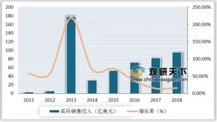 腾讯稳夺2018中国手游出海下载量榜首 未来几年游戏海外市场更具增长空间