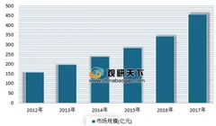多部门举行网络安全产业园座谈会 近年来我国网络安全产业规模快速增长