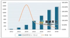 网易腾讯终在第四批游戏版号露面 手游用户数和渗透率呈现波动下降态势