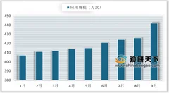 7873款恶意app被集中清理 游戏类app下载量依然为最多