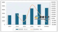 华为发布首款5g基站核心芯片 改变我国芯片贸易赤字形态迫在眉睫