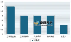 胡润发布大中华区独角兽指数top10 蚂蚁金服位居首位