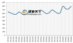 苹果发布2019第一财季财报 均价提升成为iphone营收增长唯一动力