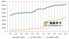 支付宝小程序发威杠上微信 小程序依然是增量市场