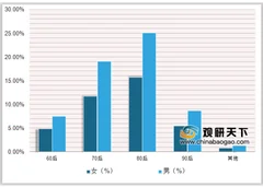 2018中国旅游经济蓝皮书no.11报告 出境游市场将继续保持高速增长