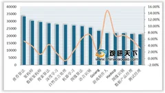 2018q4 ai岗位平均月薪约三万 我国政策补贴将使ai企业快速扩增