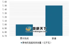 中国煤电清洁高效发展取得阶段性成果 未来煤电清洁高效发展挑战将来自散煤